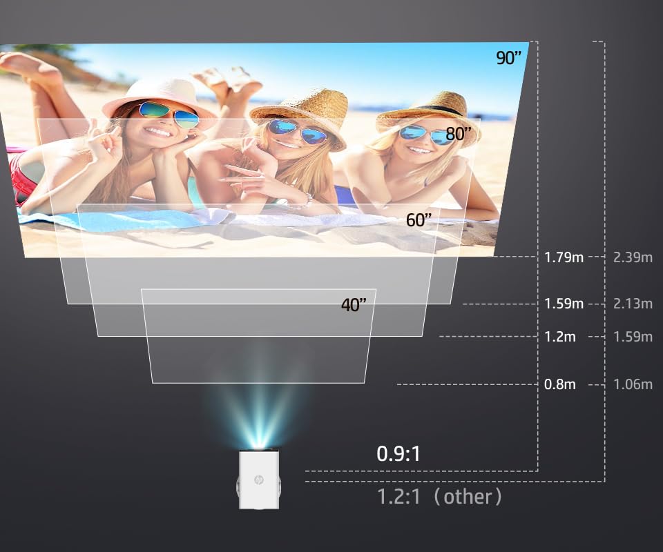 HP MC400 Portable HD Projector, WiFi , Bluetooth, Short Throw Lens, WiFi Screen Mirroring, App Store , Speaker, Design to work with PD Power Bank for Home Theater & Outdoor Movies