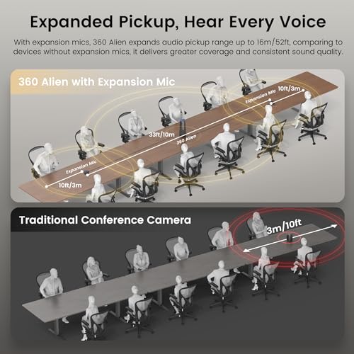 NEARITY 360 Alien 4K Video Conference Camera with WiFi Adapter/Mic/Tripod