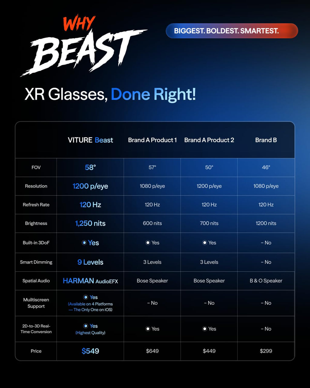 VITURE Beast XR/AR Glasses: Biggest. Boldest. Smartest. 174" 1200p, 58°FOV