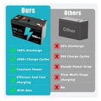 12V 60-150Ah Li-ion Battery Digital Display Deep Cycle