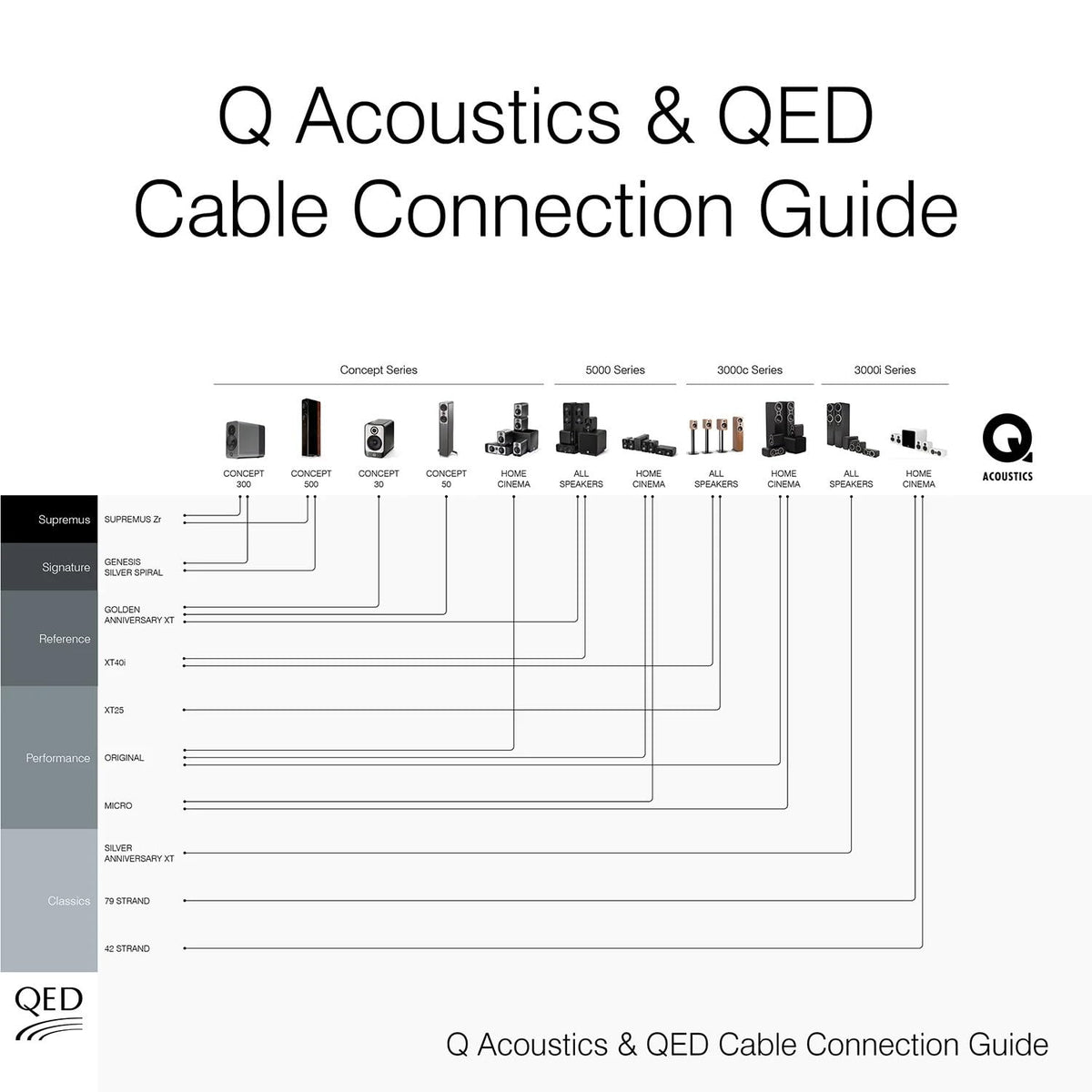 Q Acoustics Q SUB80 Subwoofer – Satin White US, Each