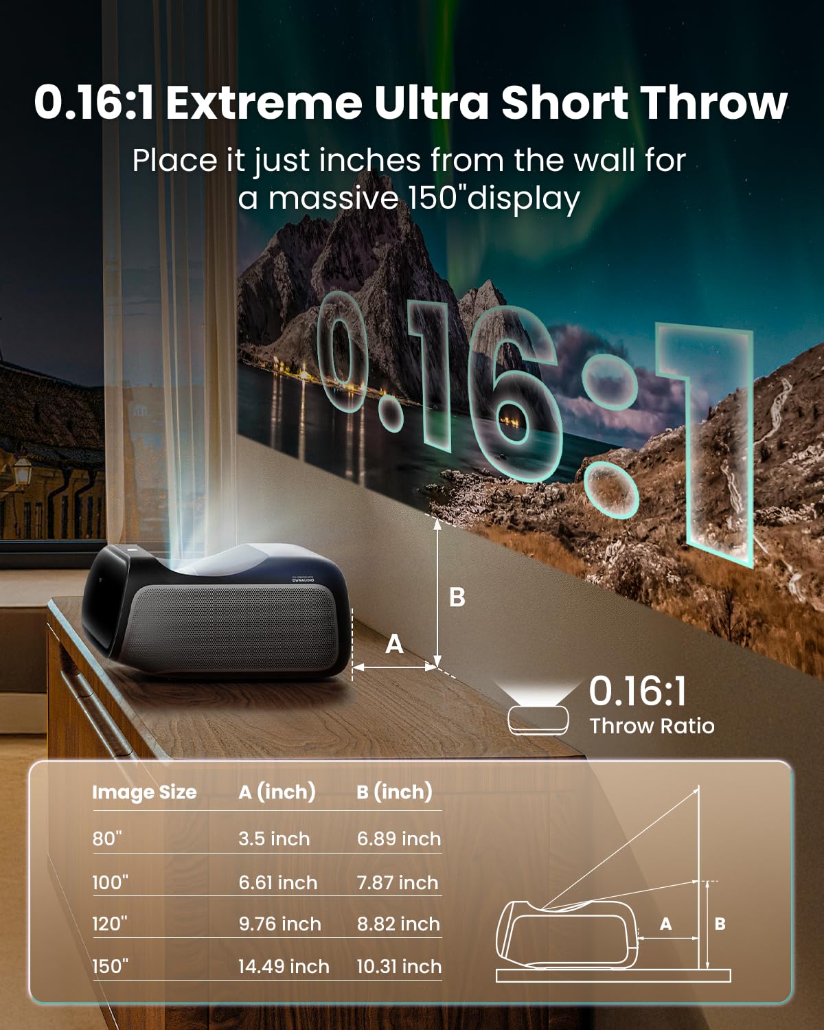 JMGO O2S Ultra 4K Ultra Short Throw Triple Laser Projector 3600 ISO Lumen