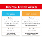 Ultra HD LED TV 4K Smart WiFi Network TV with HDMI USB SD and AC/DC Input LCD LED Flat-Screen TV 55 inch (Smart Version 50 inch)