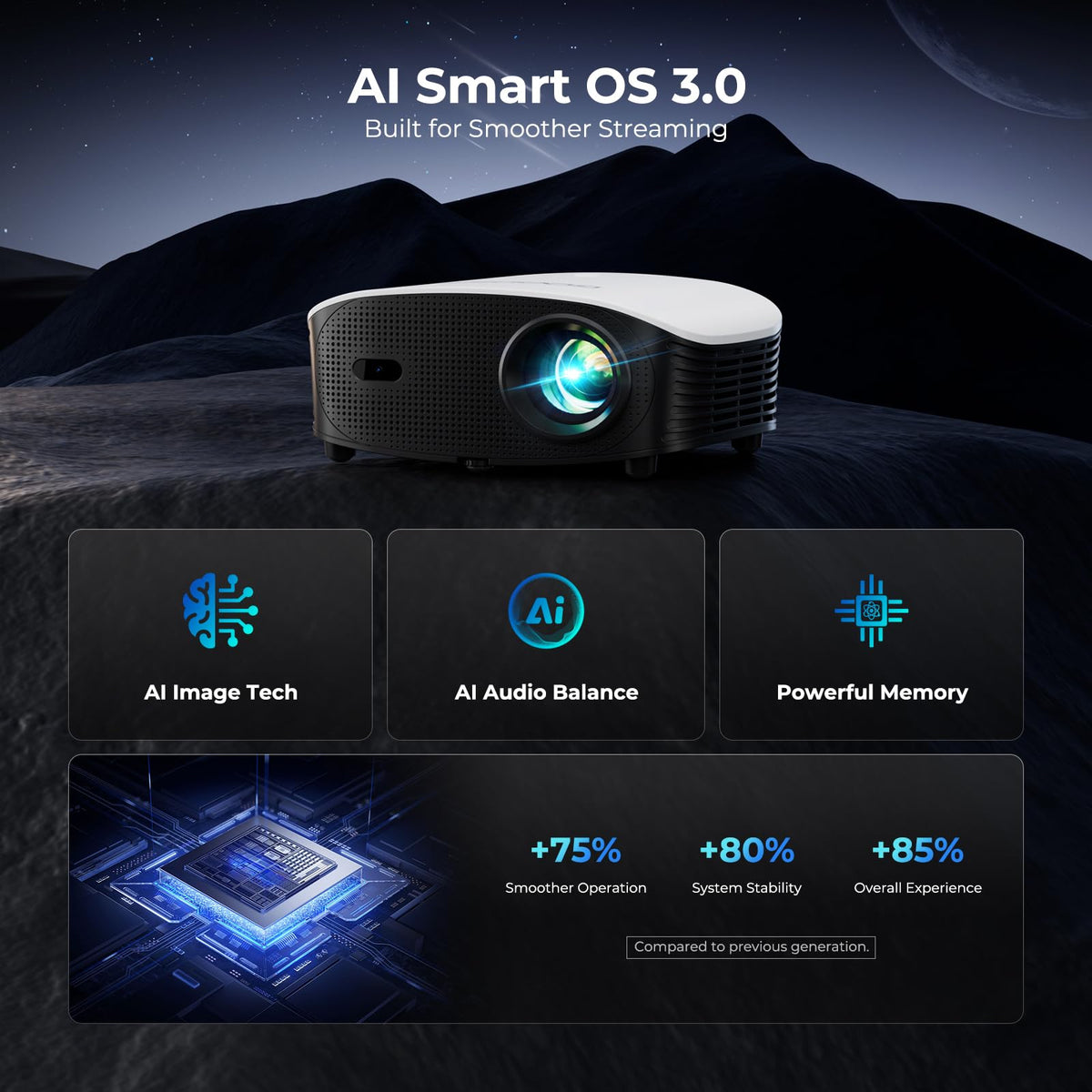 GooDee AI Smart Mini Projector with WiFi & Bluetooth, Auto Focus & Keystone