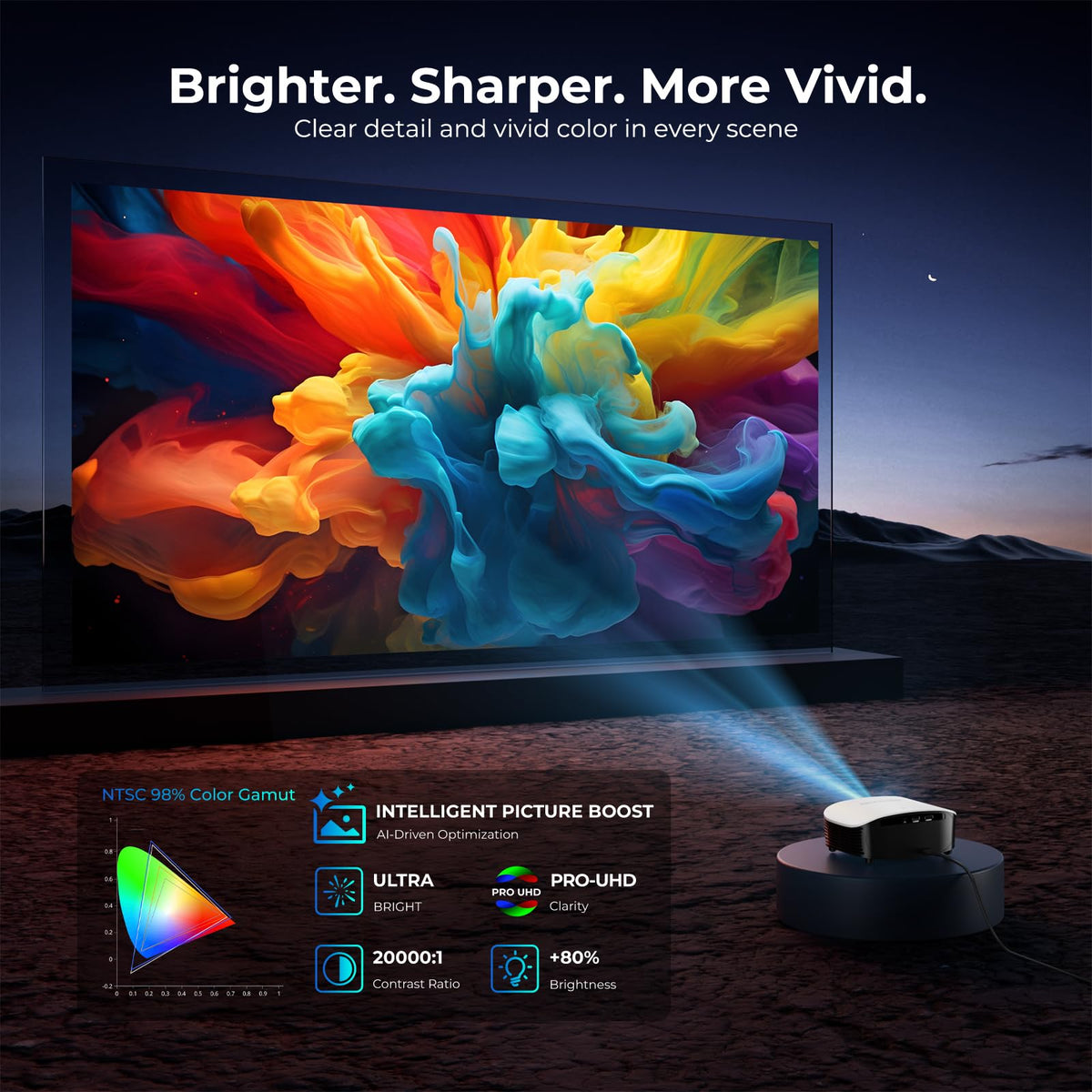 GooDee AI Smart Mini Projector with WiFi & Bluetooth, Auto Focus & Keystone