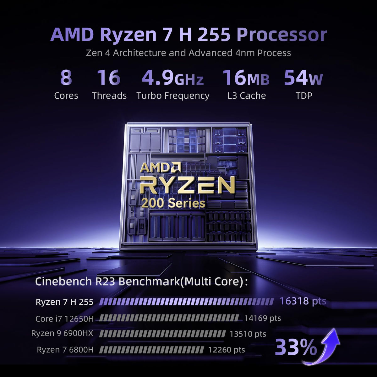 Beelink SER9 Pro AI Mini PC, AMD Ryzen 7 H255 (Up to 4.9GHz), 24GB LPDDR5X 6400MT/s 1TB NVMe SSD, Radeon 780M, Built-in Mic/Speaker, USB4, WiFi 6, 2.5G LAN, 4K@240Hz Triple Display, Desktop Computer