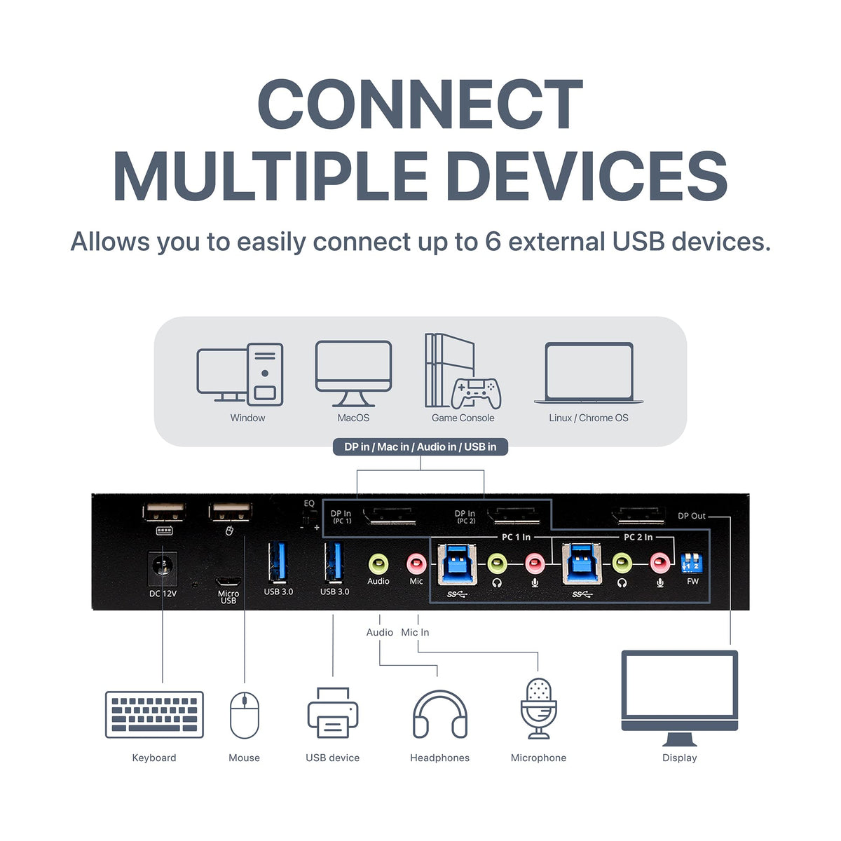 SIIG 2-Port 4K60 DisplayPort KVM, USB 3.0, TAA, CE-DP0F11-S1