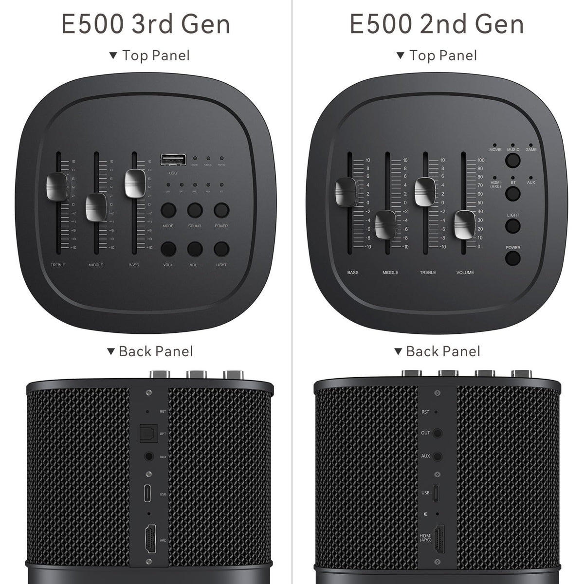 ABRAMTEK 200W Bluetooth Speaker, E500 (3rd Gen) High Power Wireless Speaker w/Bass Middle Treble Equalizer, HDMI ARC, AUX, Optical, Music Movie Game Modes, Gray
