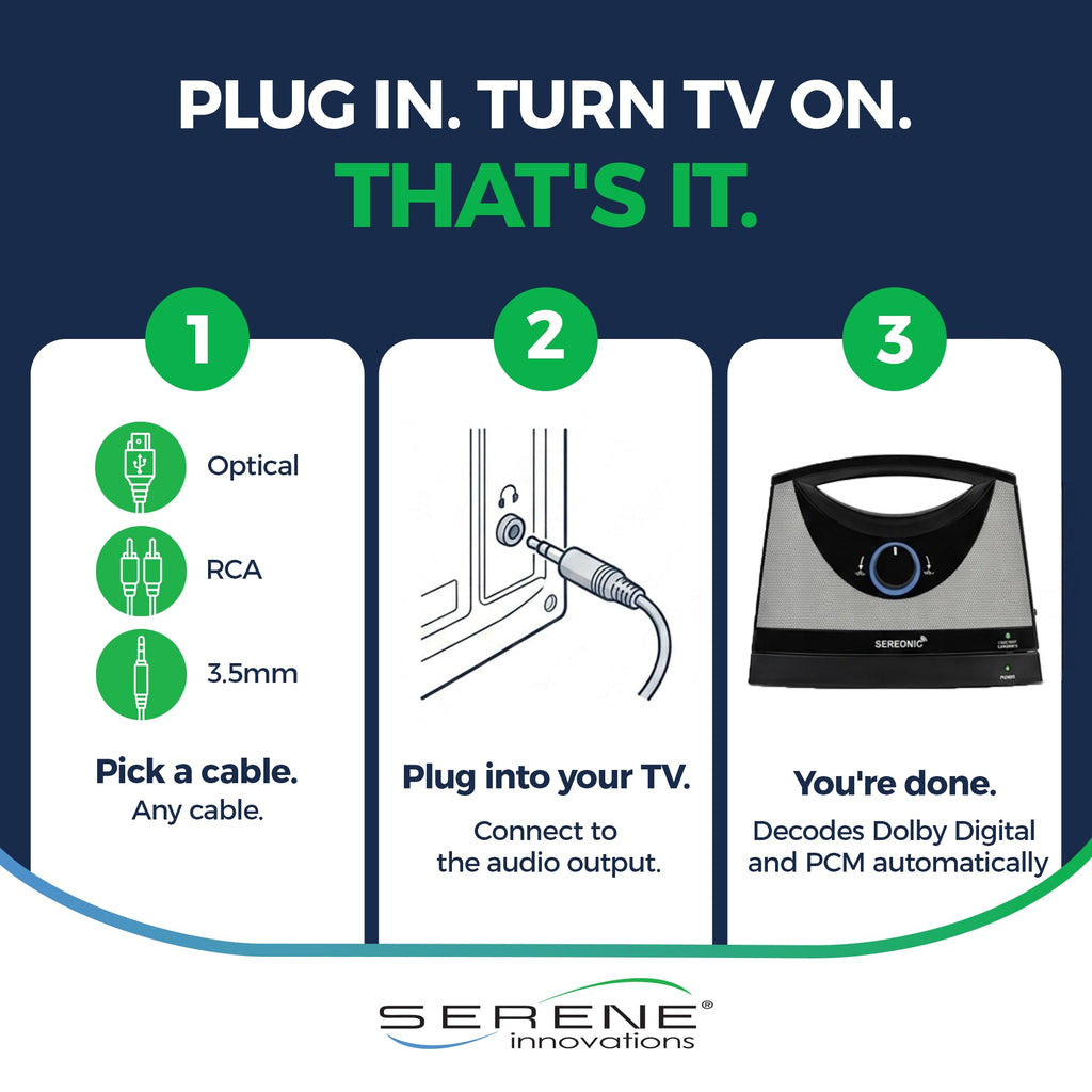 SEREONIC Portable Wireless Speakers for Smart TV - Ideal for TV Watching Without The Blaring Volume - Designed for Hard of Hearing, Elderly, and Seniors - 100ft Range