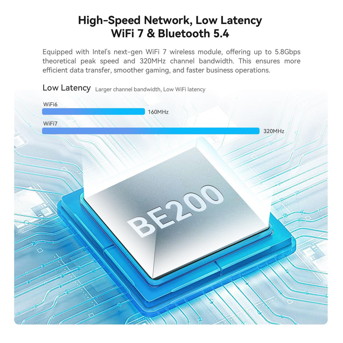 Beelink GTI14 Pro Mini PC, Core Ultra 9 185H, 32G DDR5 1TB M.2 PCle4.0 SSD