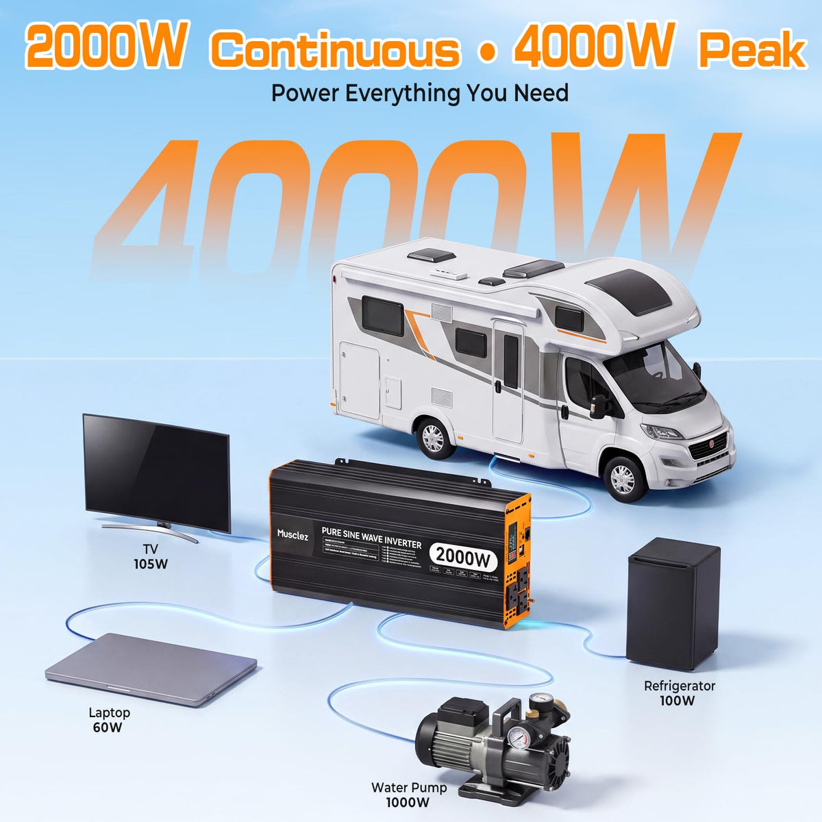 Musclez 2000W Pure Sine Wave Power Inverter 12V DC to 120V AC 4000W Peak