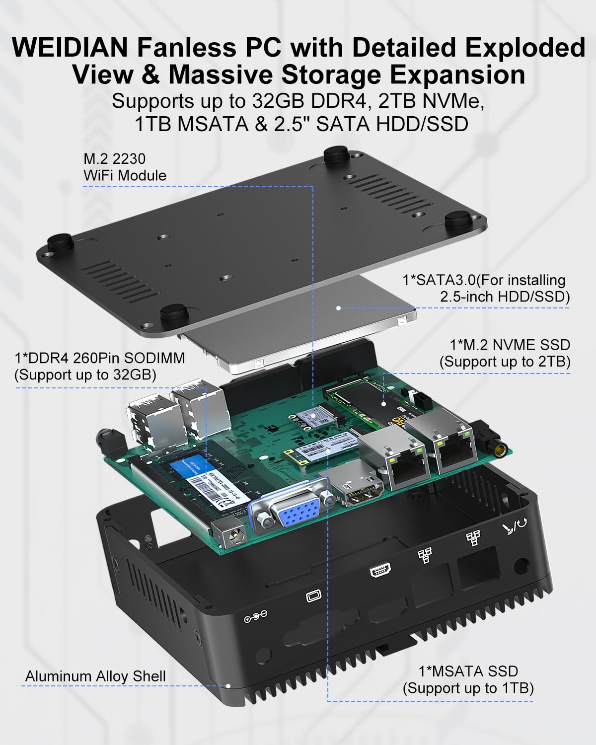 WEIDIAN Fanless Mini PC, Industrial PC, Mini Computer N100(up to 3.4GHz), 4K HD+VGA Dual Dispaly Output, 2Gigabit Ethernet, 4USB, 2RS232 COM, Win11, WiFi, BT(32GB RAM 512GB SSD 2TB HDD)