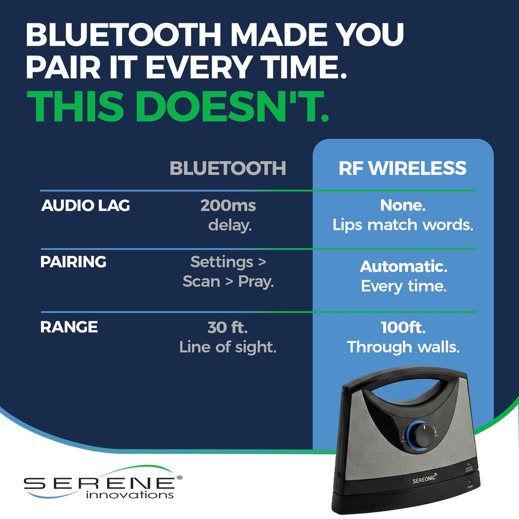 SEREONIC Portable Wireless Speakers for Smart TV - Ideal for TV Watching Without The Blaring Volume - Designed for Hard of Hearing, Elderly, and Seniors - 100ft Range