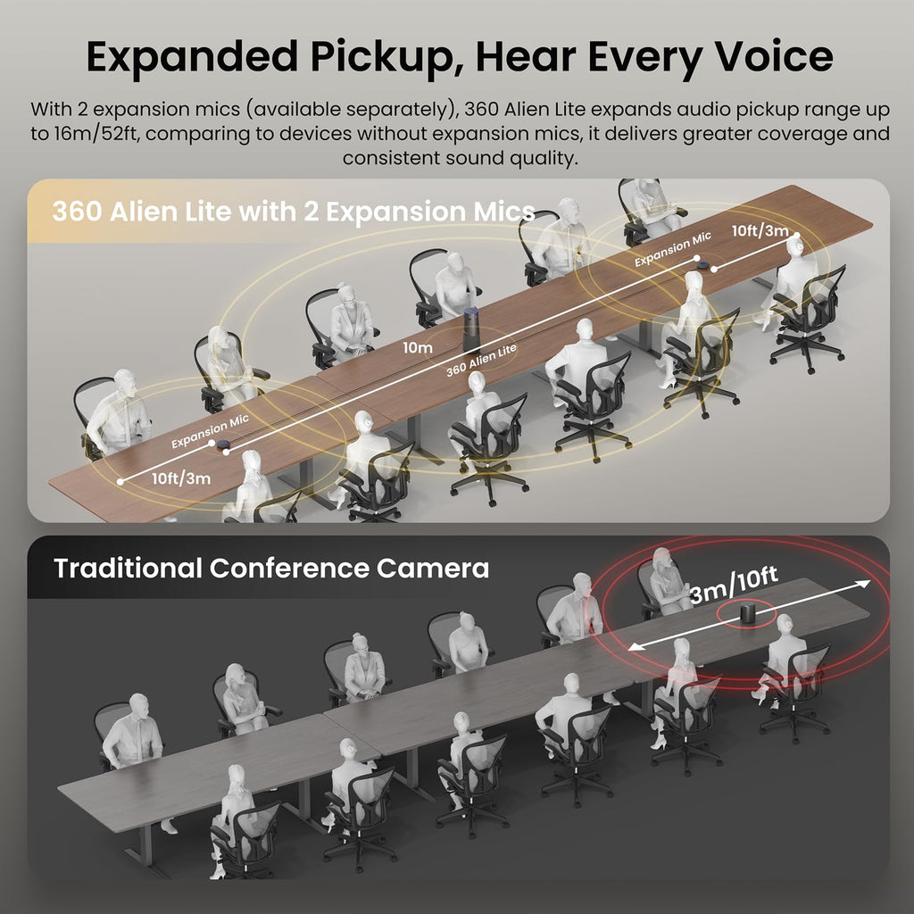 NEARITY 360 Alien Lite 4K Video Conference Camera with Mic, 3 AI Modes