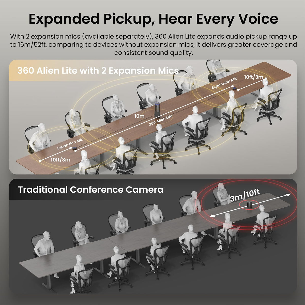 NEARITY 360 Alien Lite 4K Video Conference Camera with Mic, 3 AI Modes