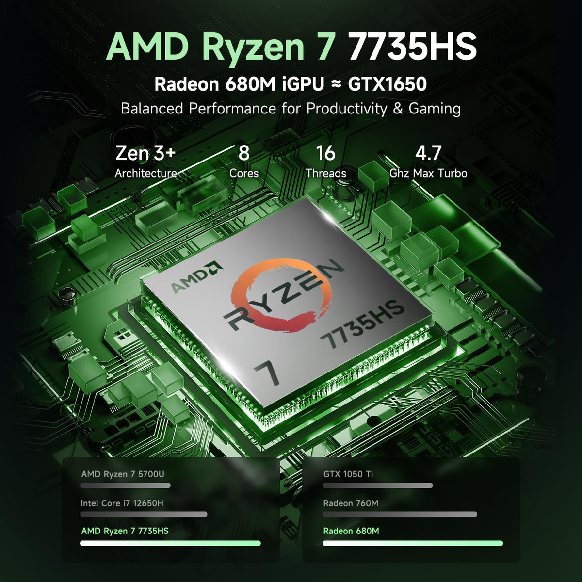 NIMO 15.6'' IPS FHD AI Laptop, AMD Ryzen 7 7735HS 64GB DDR5 RAM 1TB SSD