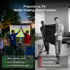 Aurzen BOOM mini Google TV Outdoor Smart Projector with 20W Dolby Audio