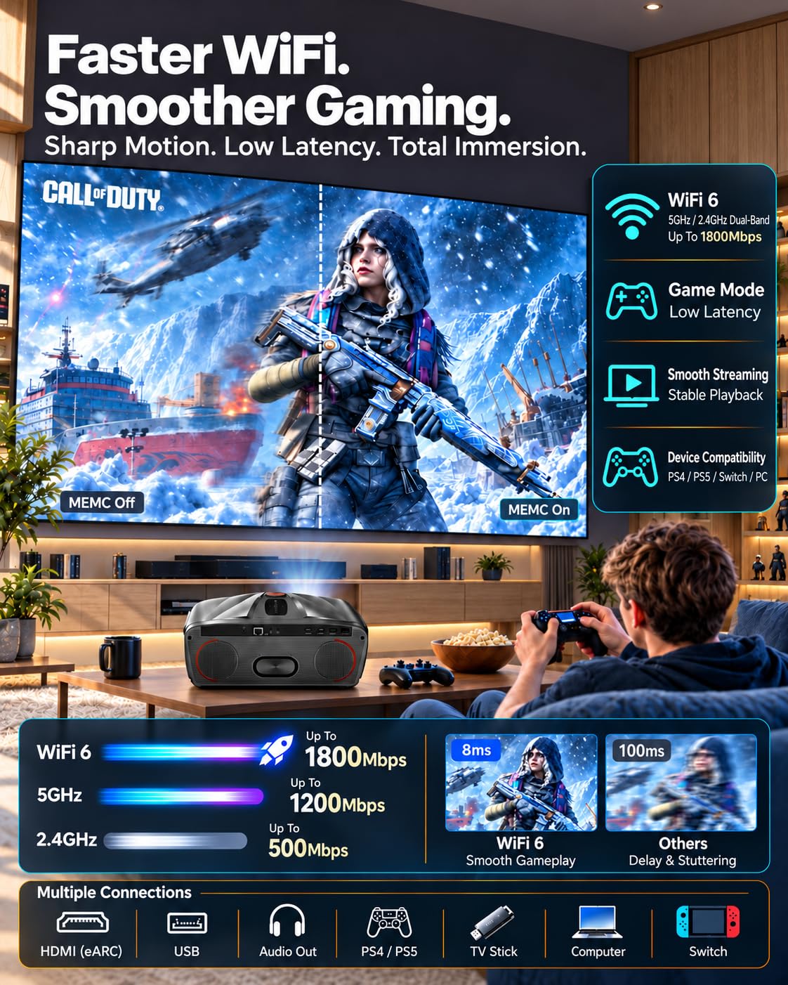 4K Daylight Led Projector,2400 ANSI High Lumens,Netflix built in apps,WiFi And Bluetooth,HDR10,ToF Auto Focus,70w Dolby Audio,HDMI eARC,low latency gaming projectors For Home cinema, Ceiling & Outdoor