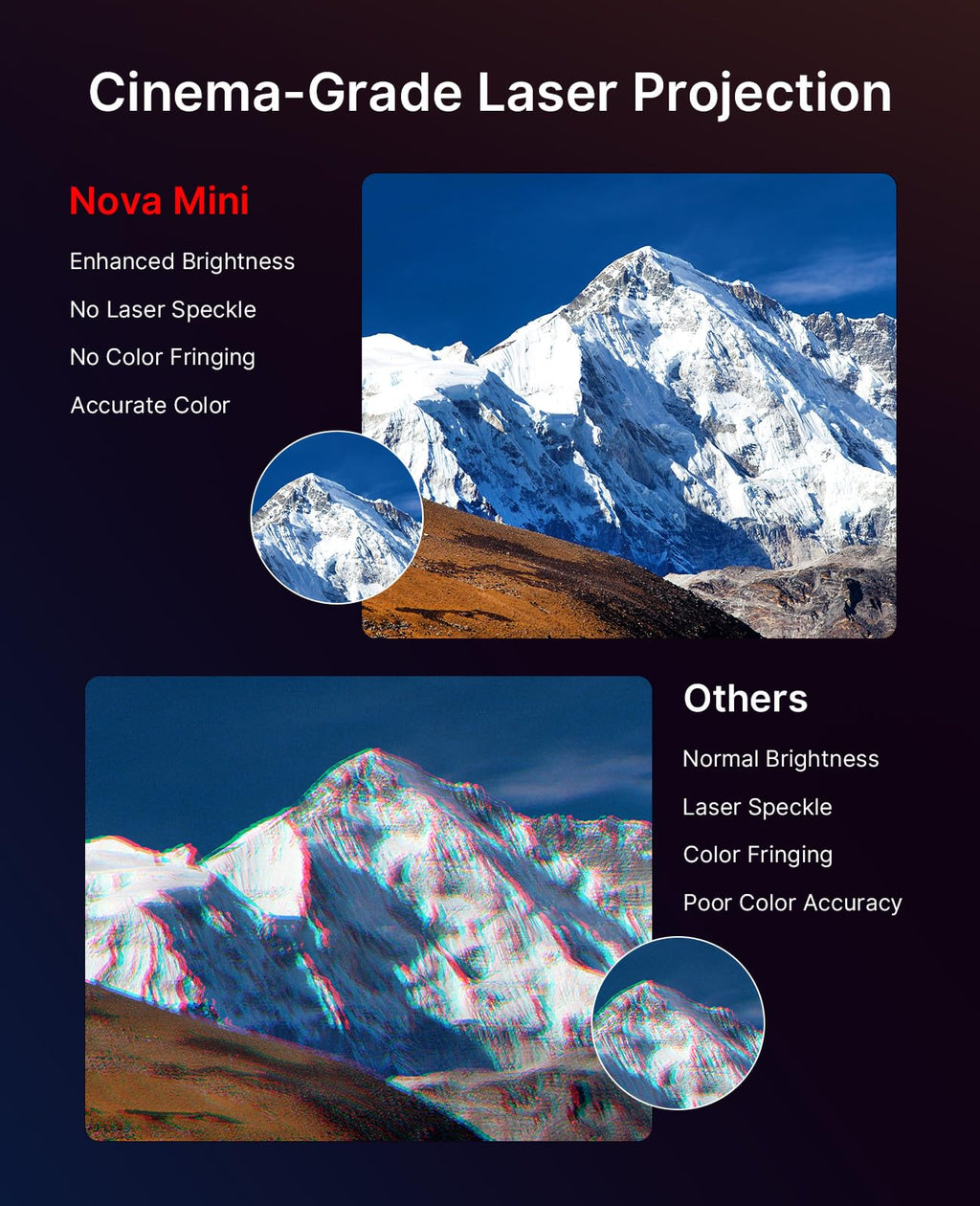 NexiGo Nova Mini, Portable Laser Projector, Google TV w/ Netflix, 1080p FHD, 1200 Lumens, 15000:1 Contrast w/ SAE, 3D, Auto Setup, 150" Display, 8W Dolby Audio, Portable for Home & Outdoor