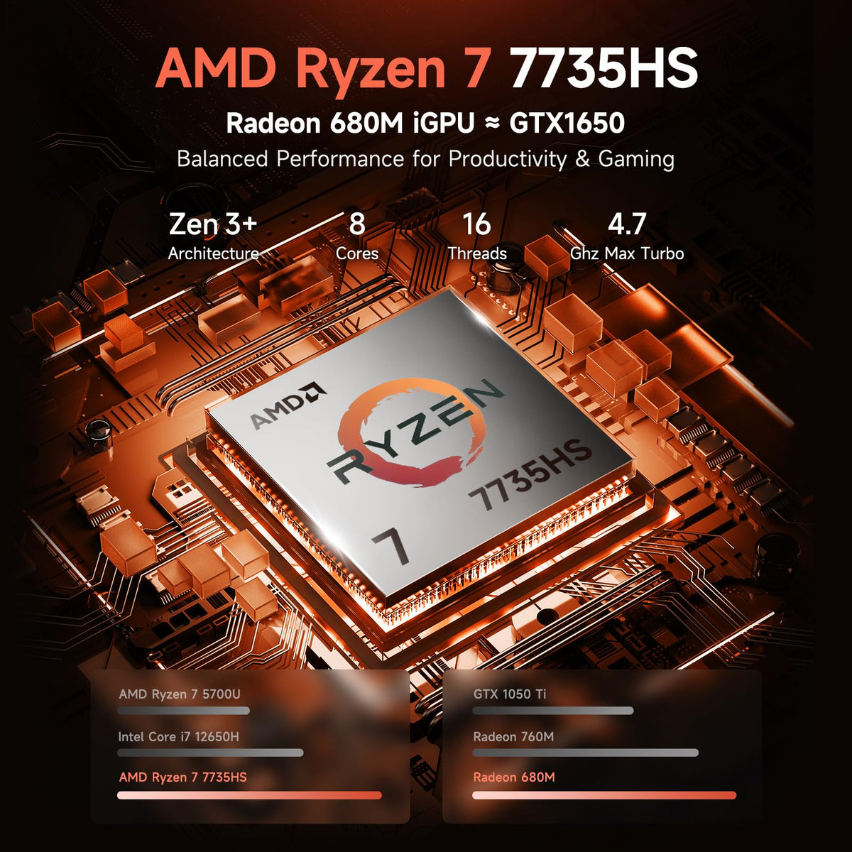 NIMO 15.6'' IPS FHD AI Laptop, AMD Ryzen 7 7735HS 64GB DDR5 RAM 2TB SSD