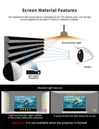 VIVIDSTORM Motorized UST Projector Screen, Tensioned with Sound Transparent Perforated Design, Ideal for Home Theater and Gamingr, VWSDSTUST110HP