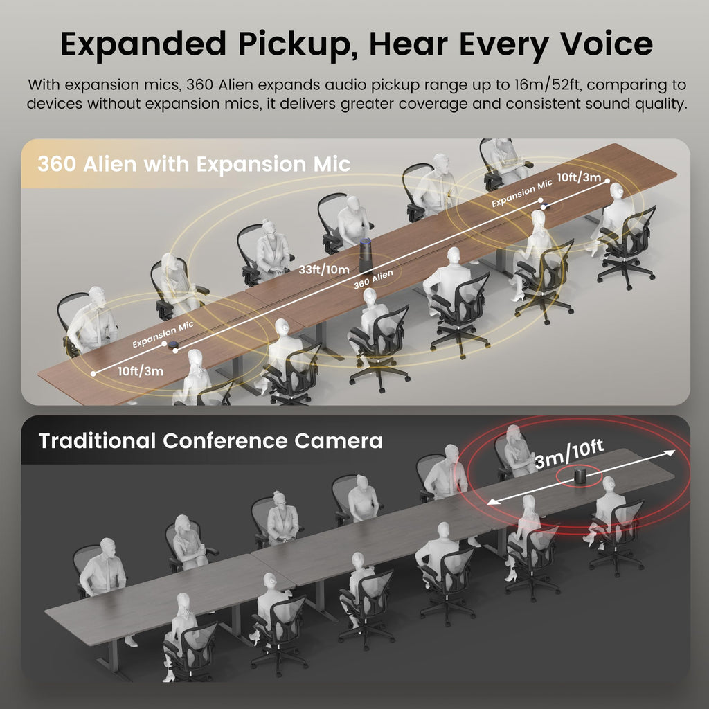 NEARITY 360 Alien 4K Video Conference Camera with Microphone, 3 AI Modes
