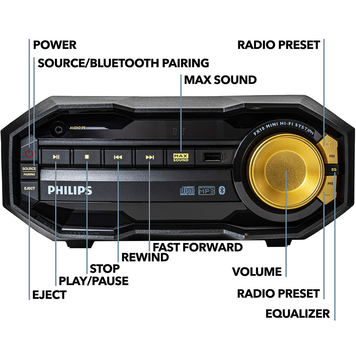 Philips FX10 Bluetooth Stereo System for Home with CD Player, MP3, USB, FM Radio, Bass Reflex Speaker, 230 W, Remote Control Included